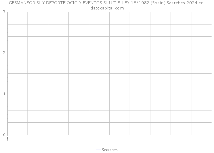 GESMANFOR SL Y DEPORTE OCIO Y EVENTOS SL U.T.E. LEY 18/1982 (Spain) Searches 2024 