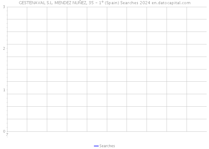 GESTENAVAL S.L. MENDEZ NUÑEZ, 35 - 1º (Spain) Searches 2024 