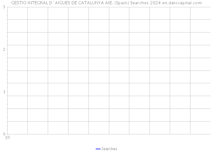 GESTIO INTEGRAL D`AIGUES DE CATALUNYA AIE. (Spain) Searches 2024 