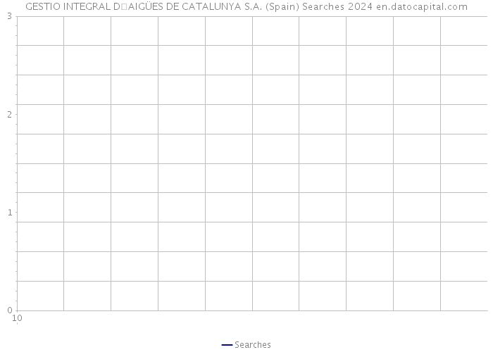 GESTIO INTEGRAL DAIGÜES DE CATALUNYA S.A. (Spain) Searches 2024 