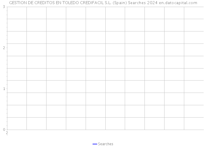 GESTION DE CREDITOS EN TOLEDO CREDIFACIL S.L. (Spain) Searches 2024 