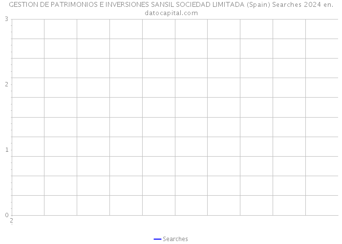 GESTION DE PATRIMONIOS E INVERSIONES SANSIL SOCIEDAD LIMITADA (Spain) Searches 2024 