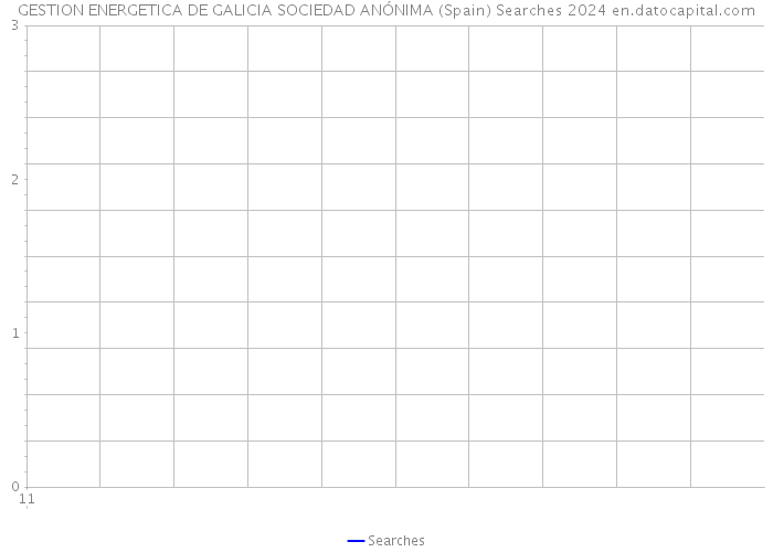 GESTION ENERGETICA DE GALICIA SOCIEDAD ANÓNIMA (Spain) Searches 2024 