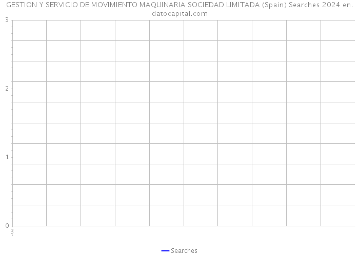 GESTION Y SERVICIO DE MOVIMIENTO MAQUINARIA SOCIEDAD LIMITADA (Spain) Searches 2024 