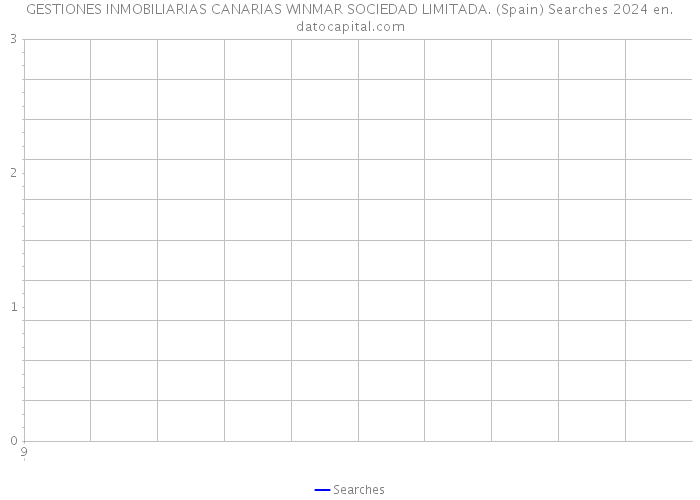 GESTIONES INMOBILIARIAS CANARIAS WINMAR SOCIEDAD LIMITADA. (Spain) Searches 2024 