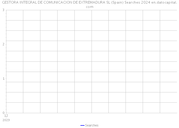 GESTORA INTEGRAL DE COMUNICACION DE EXTREMADURA SL (Spain) Searches 2024 