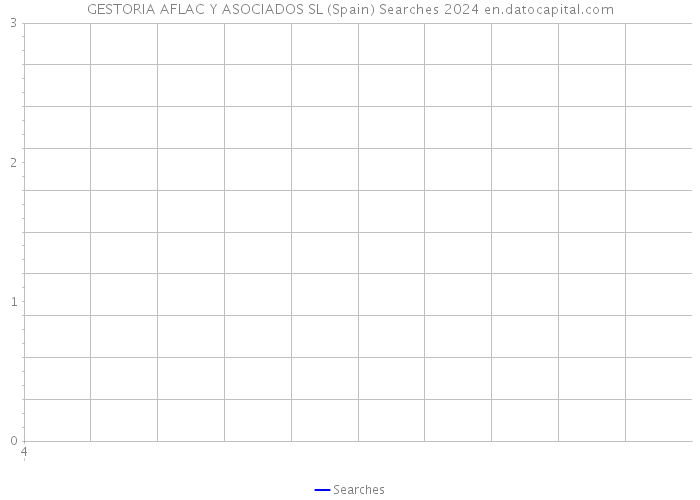 GESTORIA AFLAC Y ASOCIADOS SL (Spain) Searches 2024 