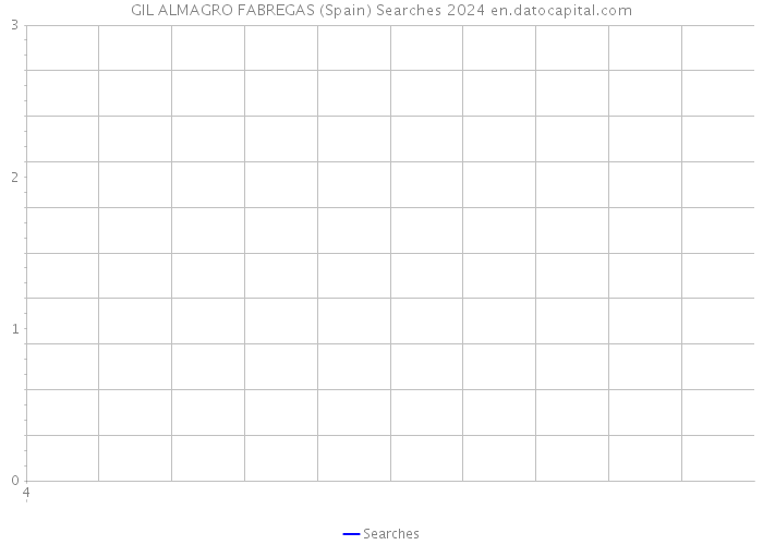 GIL ALMAGRO FABREGAS (Spain) Searches 2024 