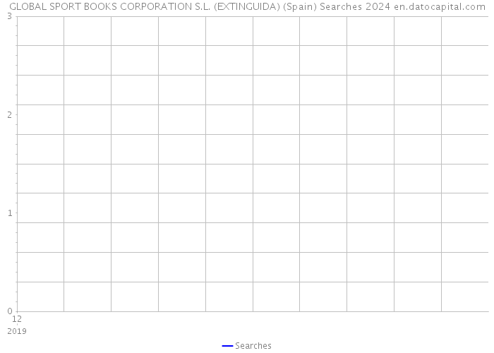 GLOBAL SPORT BOOKS CORPORATION S.L. (EXTINGUIDA) (Spain) Searches 2024 