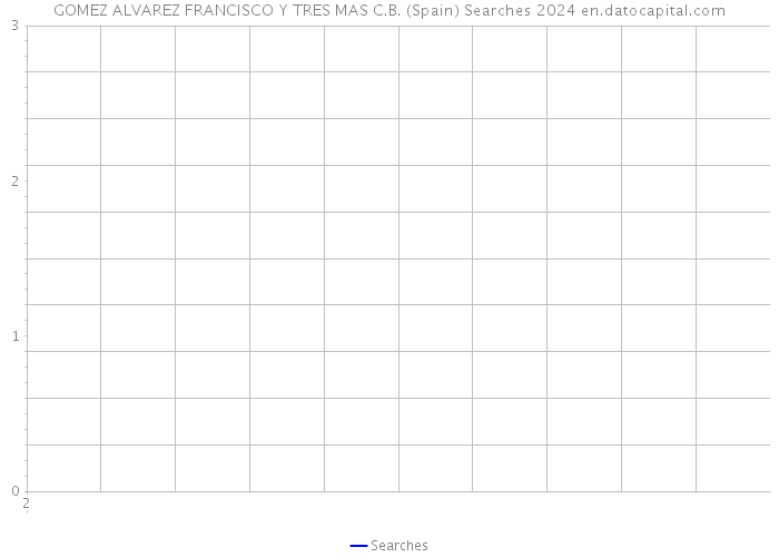 GOMEZ ALVAREZ FRANCISCO Y TRES MAS C.B. (Spain) Searches 2024 