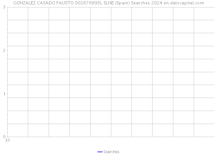 GONZALEZ CASADO FAUSTO 002676893L SLNE (Spain) Searches 2024 