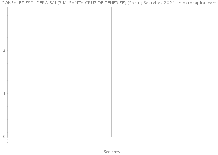 GONZALEZ ESCUDERO SAL(R.M. SANTA CRUZ DE TENERIFE) (Spain) Searches 2024 