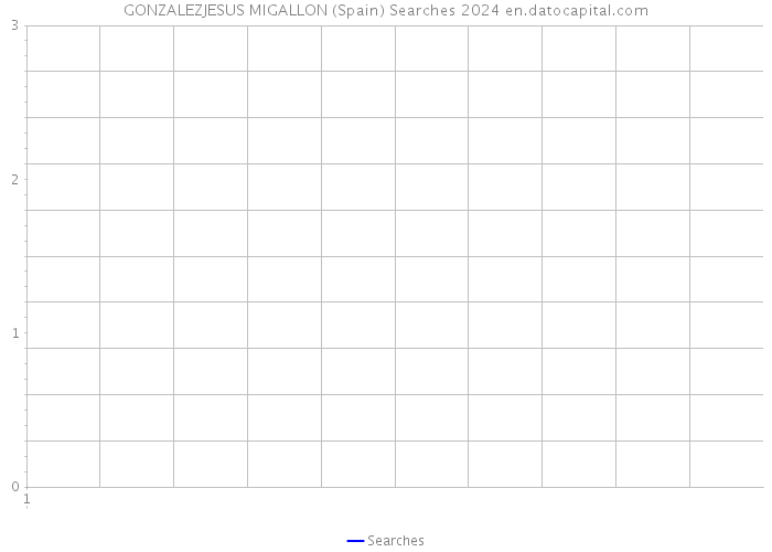 GONZALEZJESUS MIGALLON (Spain) Searches 2024 