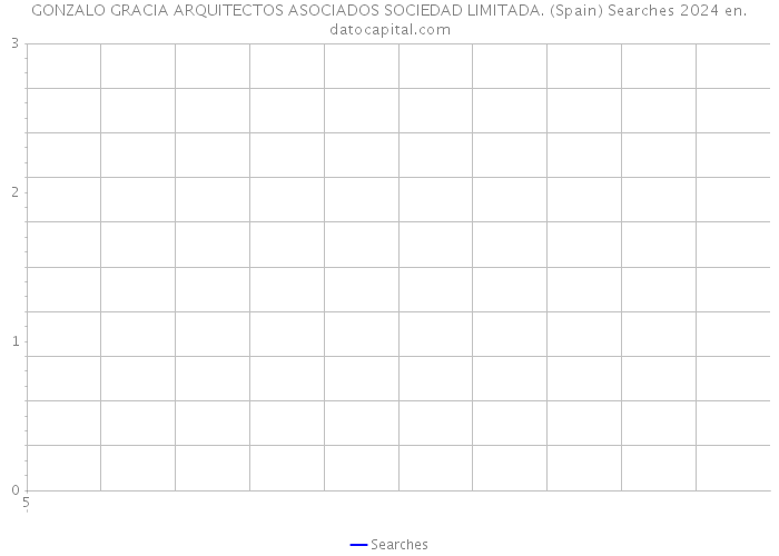 GONZALO GRACIA ARQUITECTOS ASOCIADOS SOCIEDAD LIMITADA. (Spain) Searches 2024 