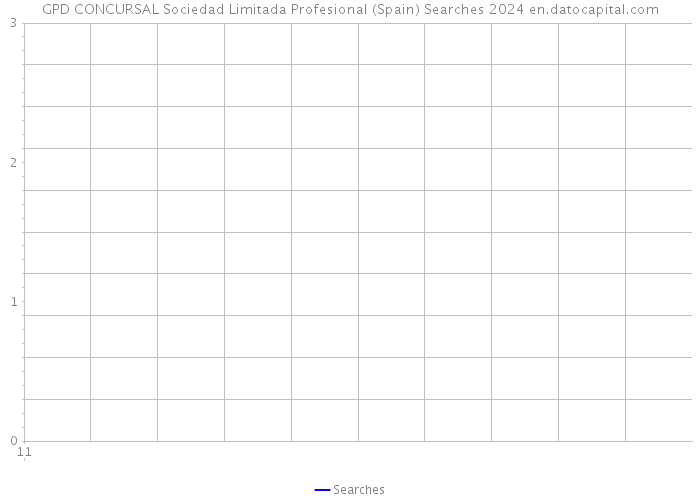 GPD CONCURSAL Sociedad Limitada Profesional (Spain) Searches 2024 