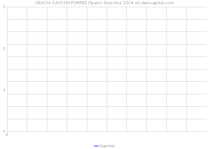 GRACIA CASCON PORRES (Spain) Searches 2024 