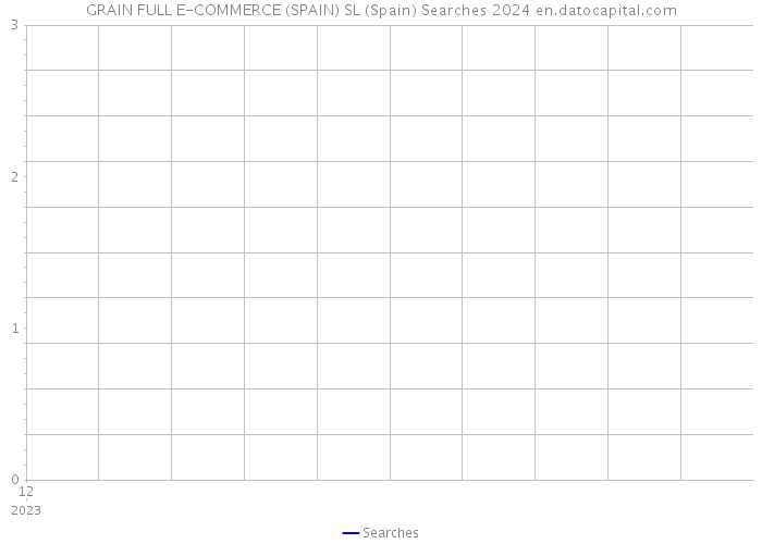 GRAIN FULL E-COMMERCE (SPAIN) SL (Spain) Searches 2024 