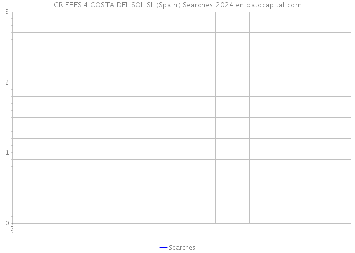 GRIFFES 4 COSTA DEL SOL SL (Spain) Searches 2024 