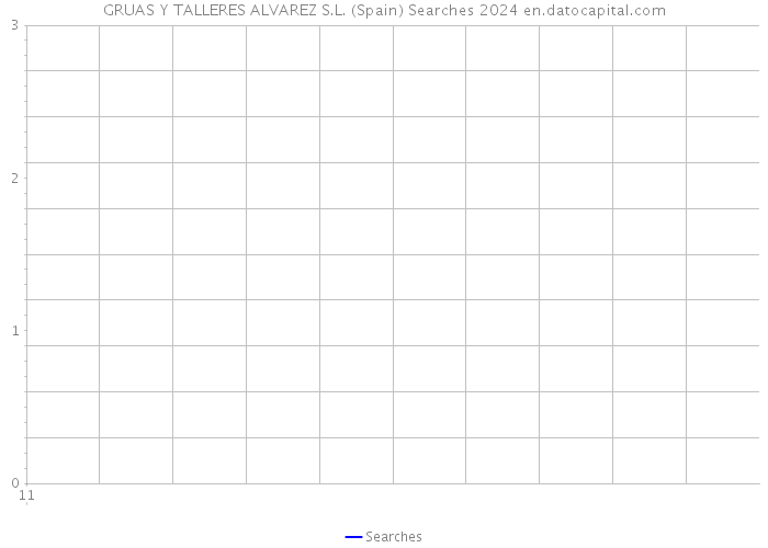 GRUAS Y TALLERES ALVAREZ S.L. (Spain) Searches 2024 