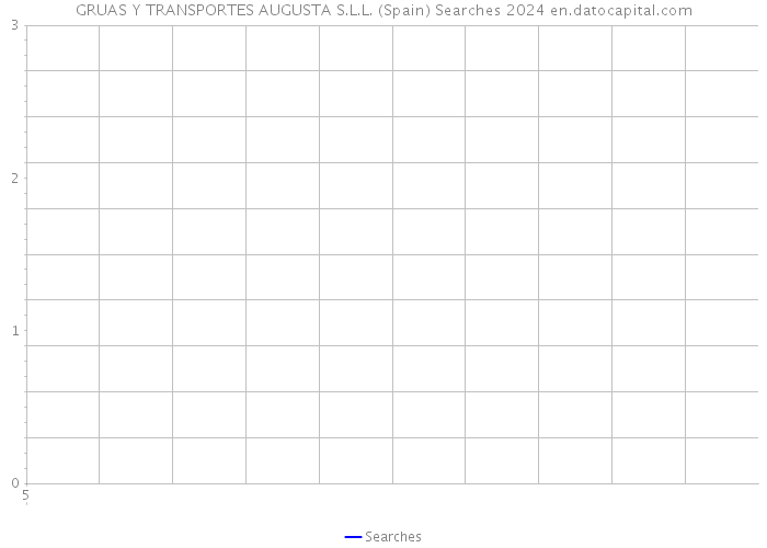 GRUAS Y TRANSPORTES AUGUSTA S.L.L. (Spain) Searches 2024 