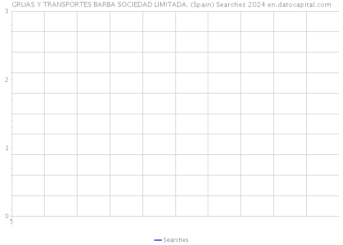 GRUAS Y TRANSPORTES BARBA SOCIEDAD LIMITADA. (Spain) Searches 2024 