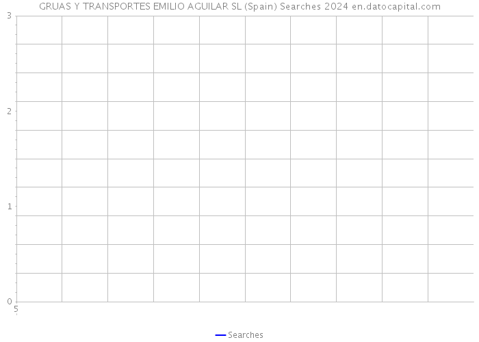 GRUAS Y TRANSPORTES EMILIO AGUILAR SL (Spain) Searches 2024 