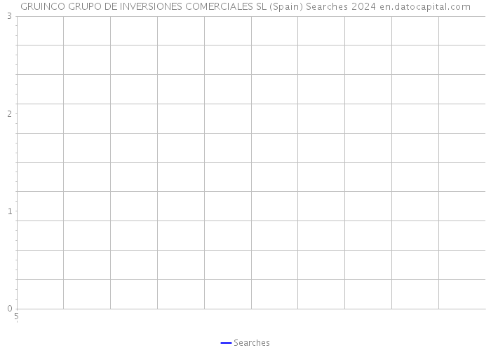 GRUINCO GRUPO DE INVERSIONES COMERCIALES SL (Spain) Searches 2024 