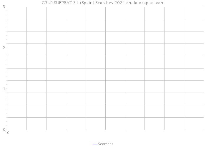 GRUP SUEPRAT S.L (Spain) Searches 2024 