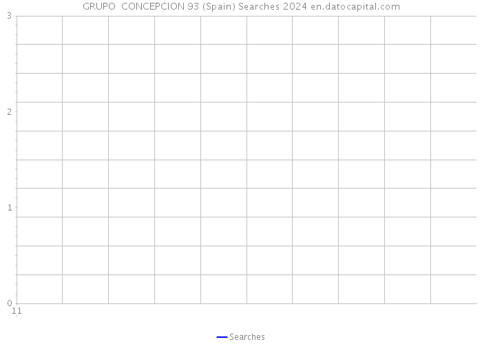 GRUPO CONCEPCION 93 (Spain) Searches 2024 