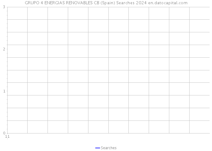 GRUPO 4 ENERGIAS RENOVABLES CB (Spain) Searches 2024 