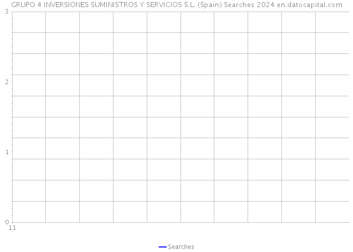 GRUPO 4 INVERSIONES SUMINISTROS Y SERVICIOS S.L. (Spain) Searches 2024 