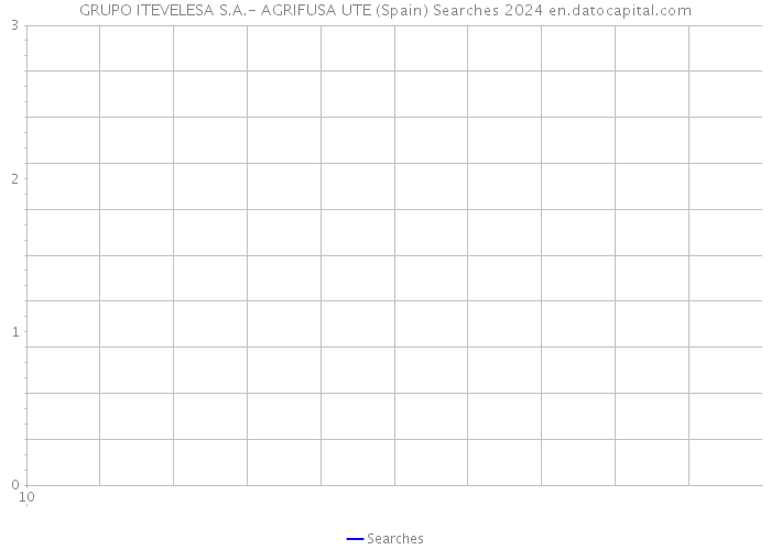 GRUPO ITEVELESA S.A.- AGRIFUSA UTE (Spain) Searches 2024 