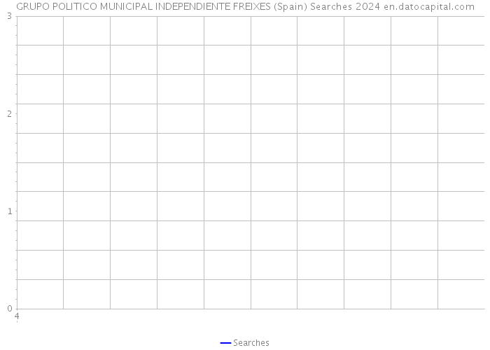 GRUPO POLITICO MUNICIPAL INDEPENDIENTE FREIXES (Spain) Searches 2024 