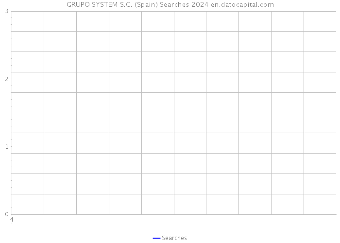 GRUPO SYSTEM S.C. (Spain) Searches 2024 