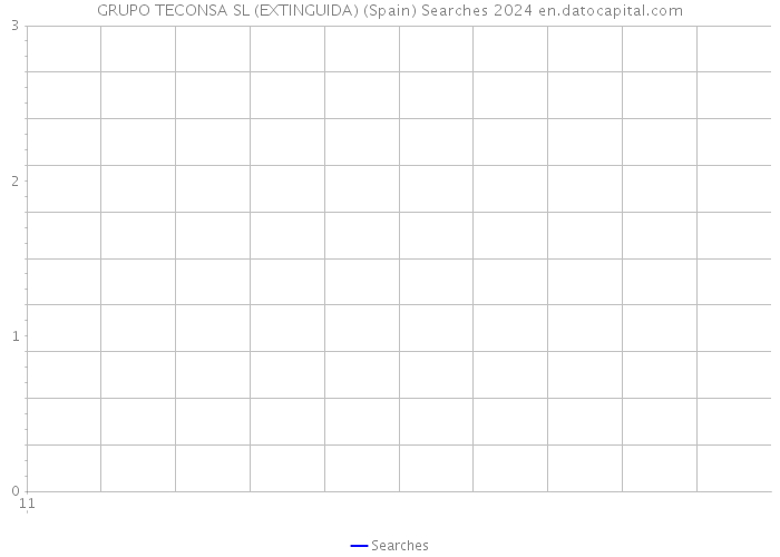 GRUPO TECONSA SL (EXTINGUIDA) (Spain) Searches 2024 