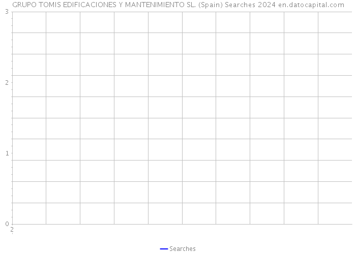 GRUPO TOMIS EDIFICACIONES Y MANTENIMIENTO SL. (Spain) Searches 2024 