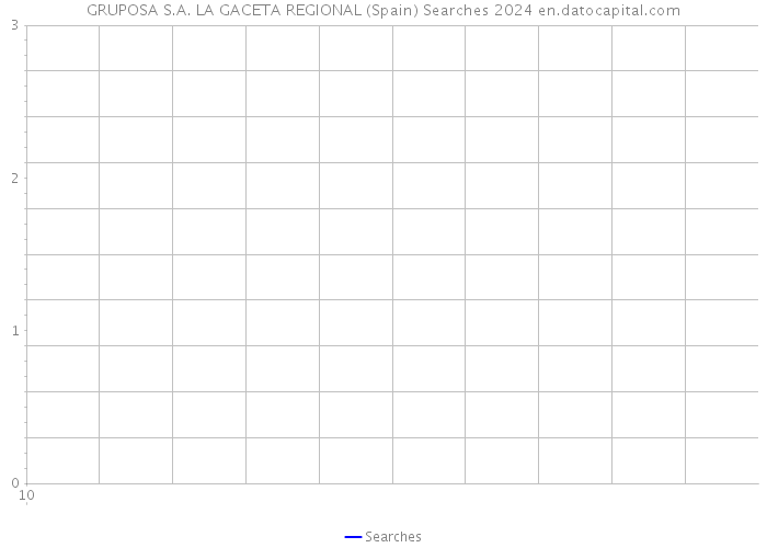 GRUPOSA S.A. LA GACETA REGIONAL (Spain) Searches 2024 
