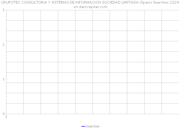 GRUPOTEC CONSULTORIA Y SISTEMAS DE INFORMACION SOCIEDAD LIMITADA (Spain) Searches 2024 