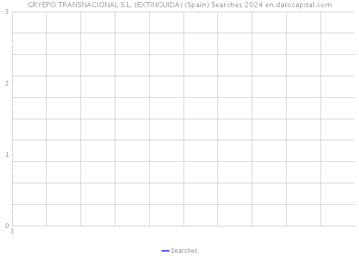 GRYEPO TRANSNACIONAL S.L. (EXTINGUIDA) (Spain) Searches 2024 