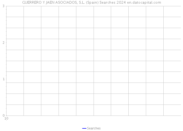 GUERRERO Y JAEN ASOCIADOS, S.L. (Spain) Searches 2024 