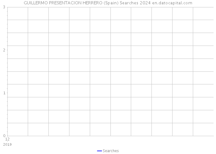 GUILLERMO PRESENTACION HERRERO (Spain) Searches 2024 