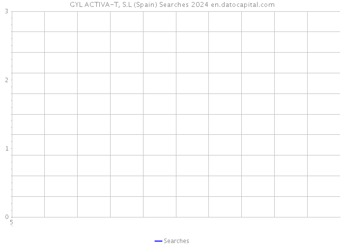 GYL ACTIVA-T, S.L (Spain) Searches 2024 