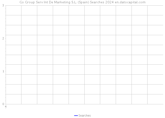 Go Group Serv Int De Marketing S.L. (Spain) Searches 2024 