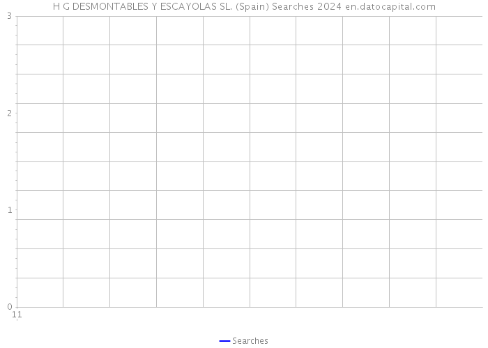 H G DESMONTABLES Y ESCAYOLAS SL. (Spain) Searches 2024 