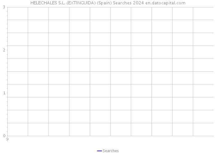 HELECHALES S.L. (EXTINGUIDA) (Spain) Searches 2024 