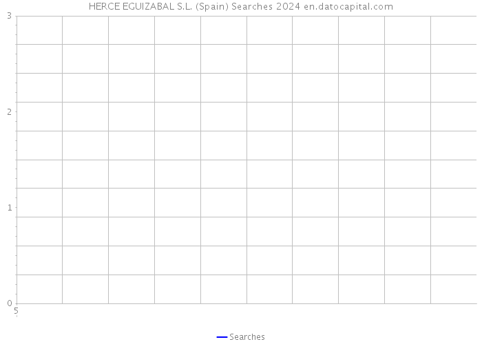 HERCE EGUIZABAL S.L. (Spain) Searches 2024 