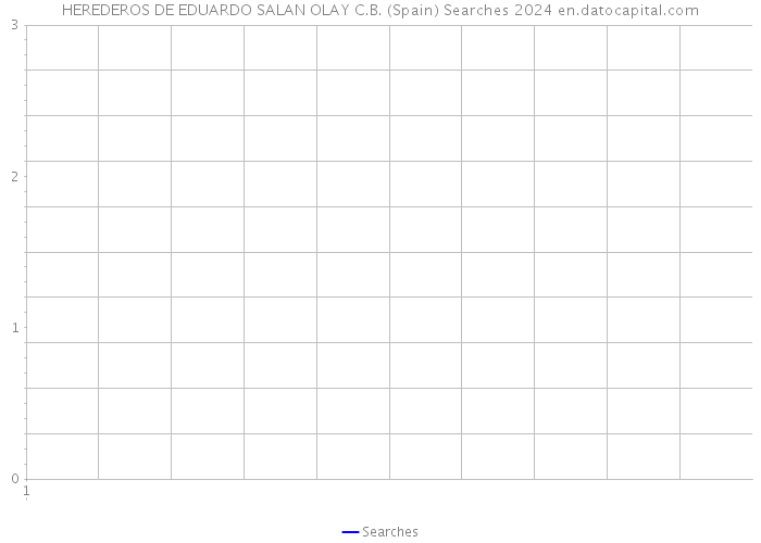 HEREDEROS DE EDUARDO SALAN OLAY C.B. (Spain) Searches 2024 