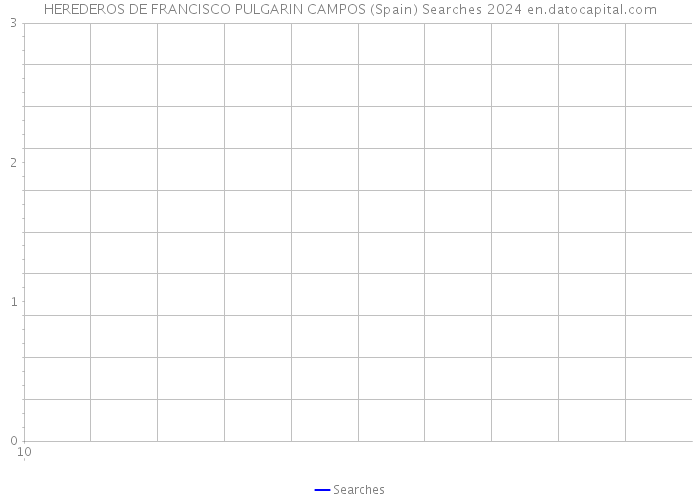 HEREDEROS DE FRANCISCO PULGARIN CAMPOS (Spain) Searches 2024 