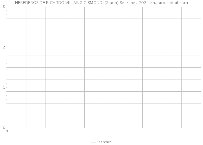 HEREDEROS DE RICARDO VILLAR SIGISMONDI (Spain) Searches 2024 