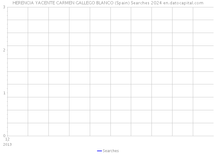 HERENCIA YACENTE CARMEN GALLEGO BLANCO (Spain) Searches 2024 